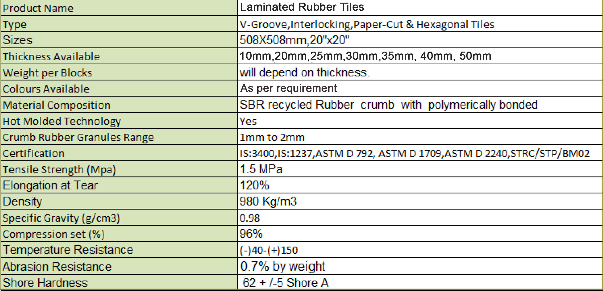 test certificate of rubber tiles